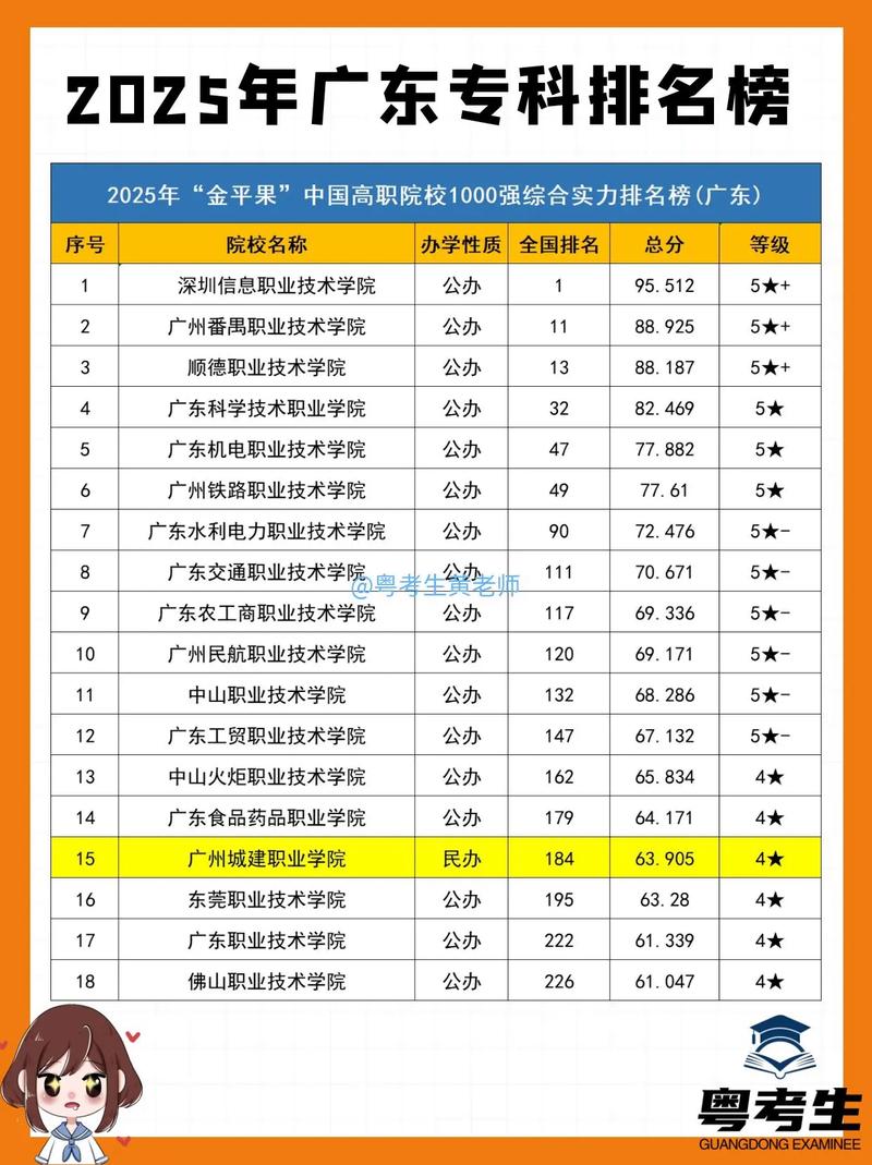 2025年专科单招排名何时公布？-第1张图片-厚德教育培训