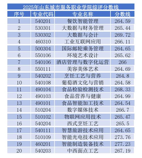 2025年专科单招排名何时公布？-第3张图片-厚德教育培训