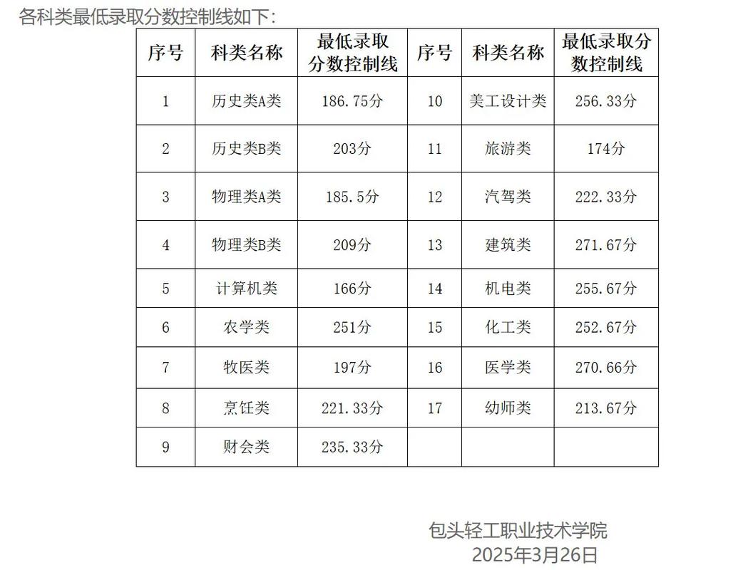 包头轻工2025单招何时开始报名?-第1张图片-厚德教育培训 包头轻工2025单招何时开始报名?-第1张图片-厚德教育培训