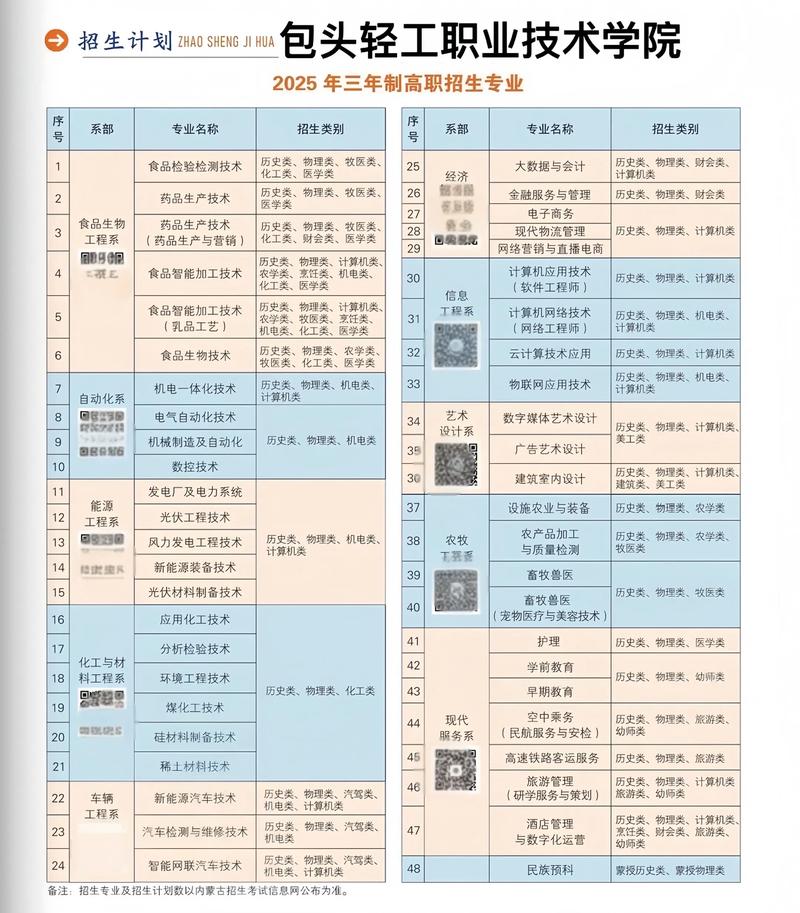 包头轻工2025单招何时开始报名？-第2张图片-厚德教育培训