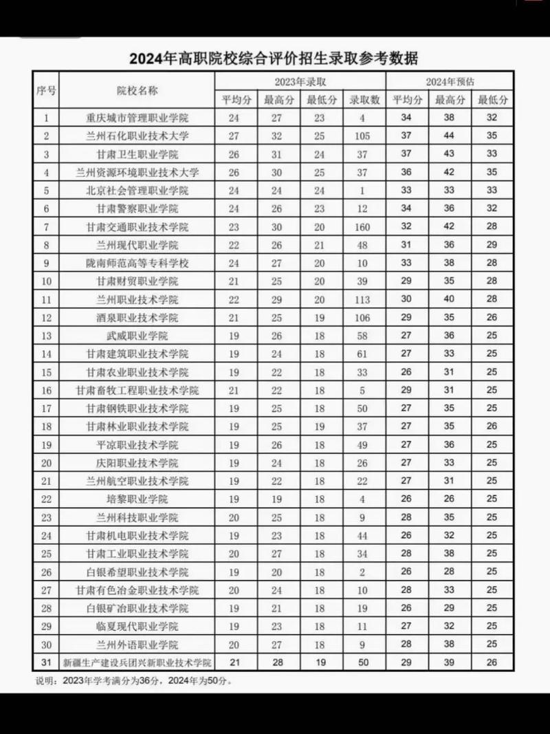 2025甘肃单招学校有哪些？-第2张图片-厚德教育培训