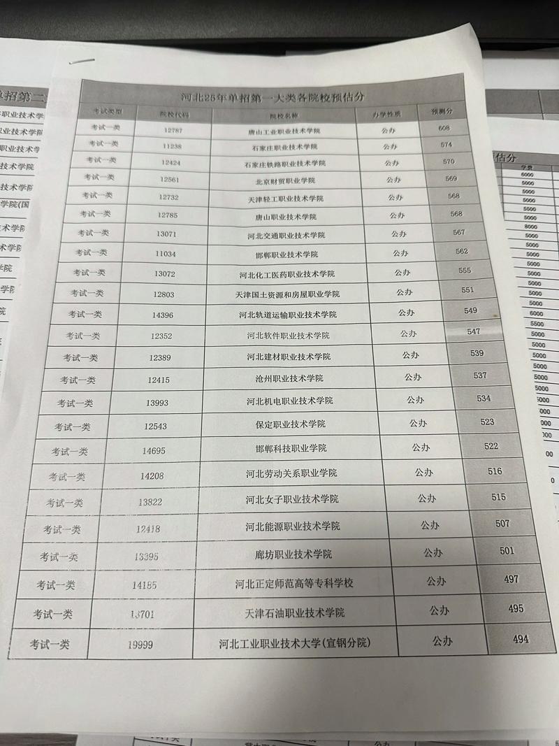 2025河北单招订单班是什么？怎么报名？-第2张图片-厚德教育培训