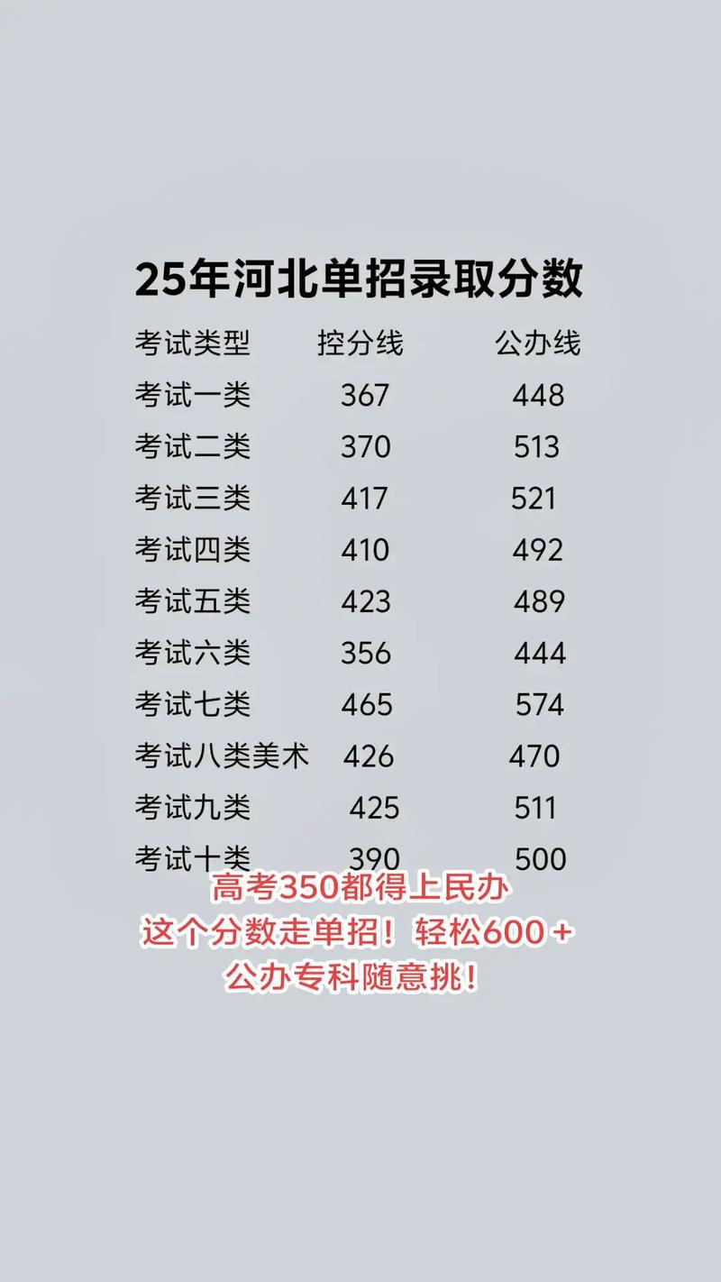 保定学院2025年是否参加单招?-第3张图片-厚德教育培训 保定学院2025年是否参加单招?-第3张图片-厚德教育培训