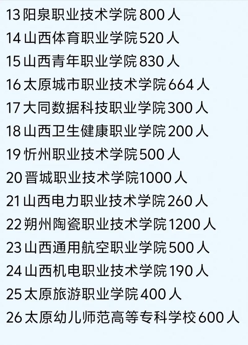 2025山西单招学校有哪些？-第1张图片-厚德教育培训