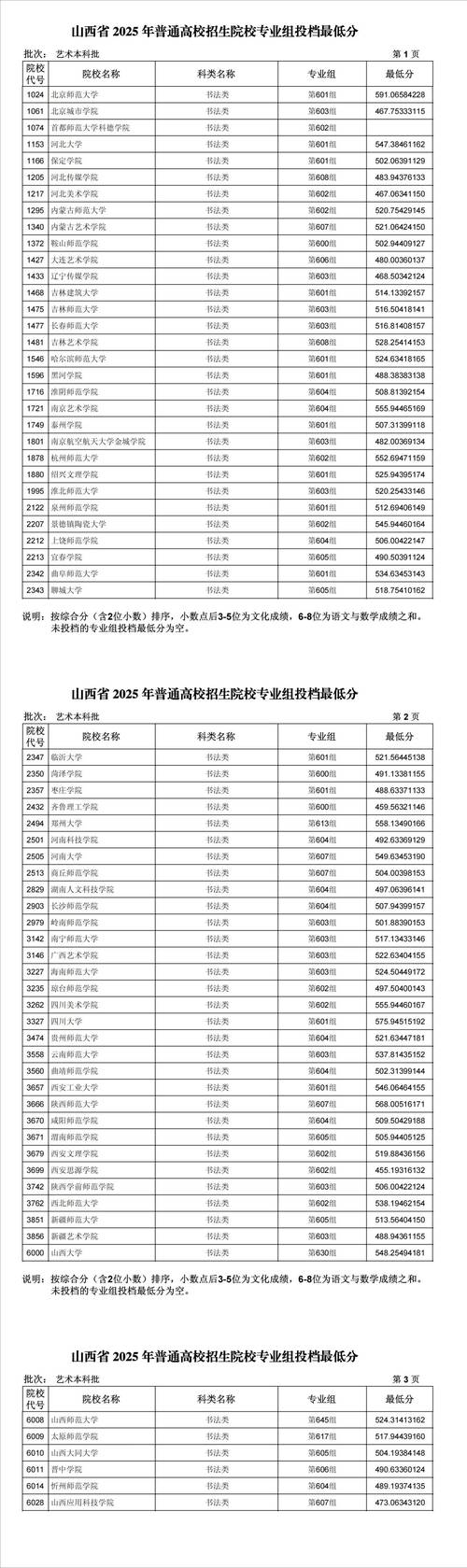 2025山西单招学校有哪些？-第2张图片-厚德教育培训