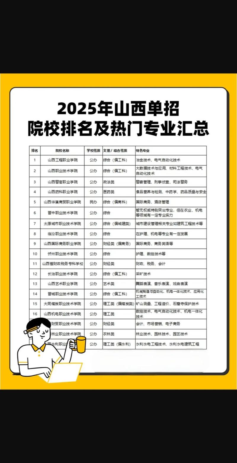 2025山西单招学校有哪些？-第3张图片-厚德教育培训