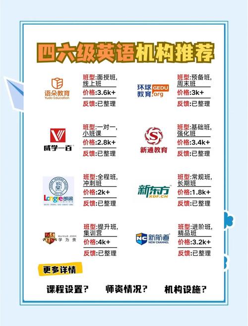 英语培训机构一般要求英语几级？-第2张图片-厚德教育培训