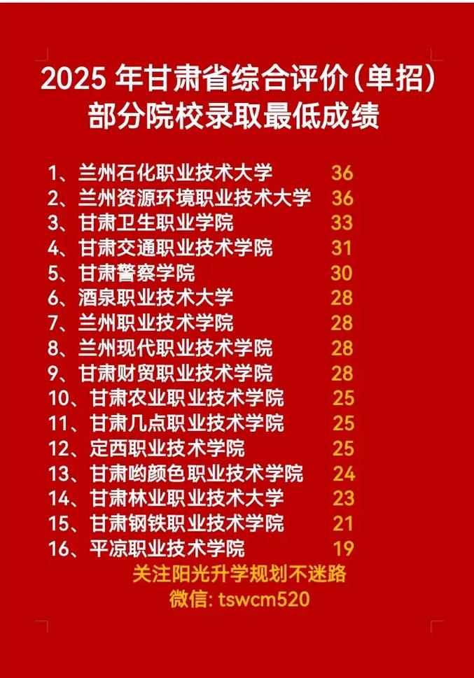2025甘肃单招报名何时开始？条件是什么？-第1张图片-厚德教育培训