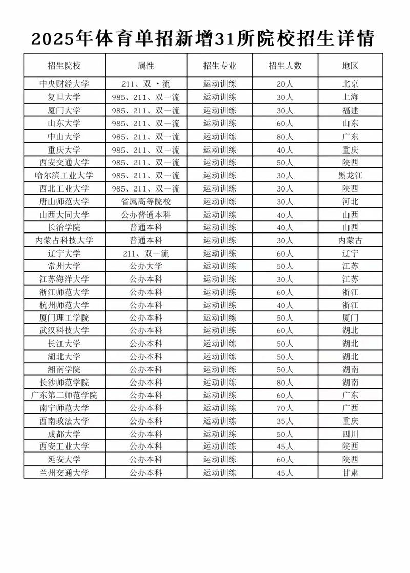 2025单招新增的学校-第1张图片-厚德教育培训 2025单招新增的学校-第1张图片-厚德教育培训