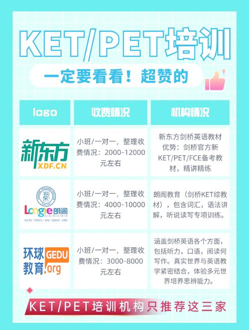 剑桥英语培训究竟教什么内容？-第1张图片-厚德教育培训