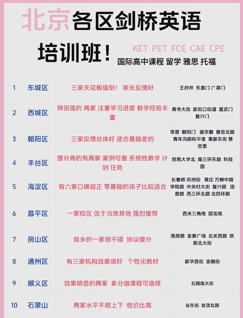 剑桥英语培训究竟教什么内容？-第3张图片-厚德教育培训