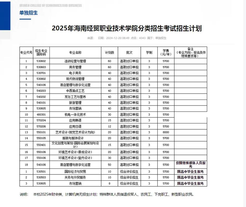 2025海经贸单招成绩什么时候出？-第1张图片-厚德教育培训