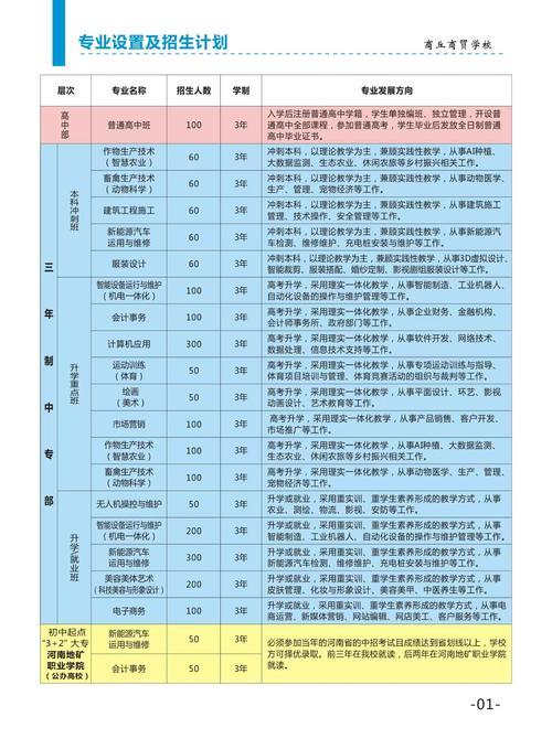 2025海经贸单招成绩什么时候出？-第2张图片-厚德教育培训