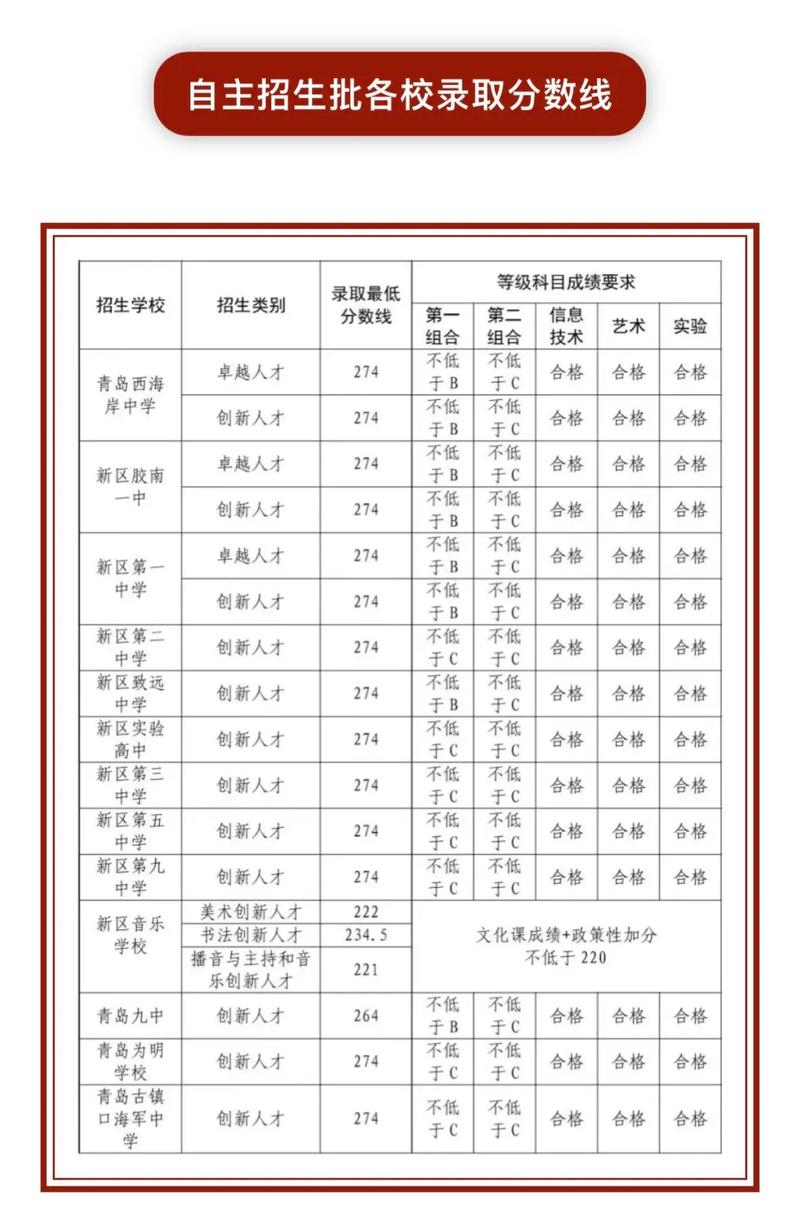 2025青岛事业编单招何时报名？-第3张图片-厚德教育培训