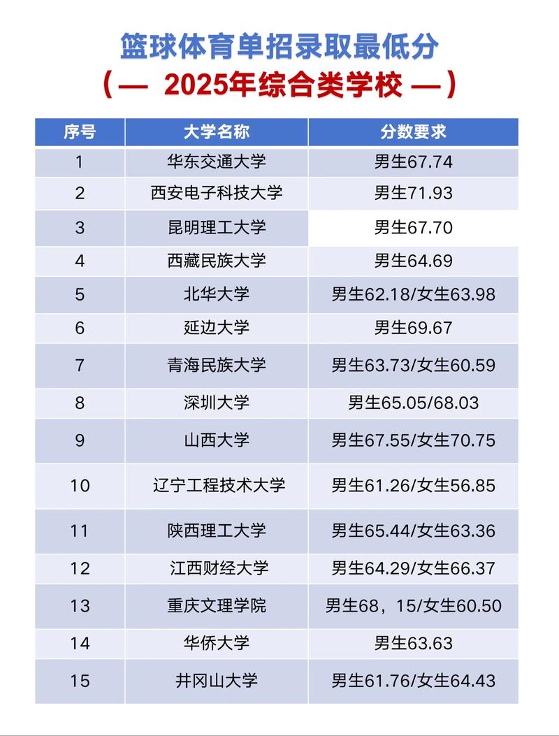 2025年体育单招学院-第2张图片-厚德教育培训