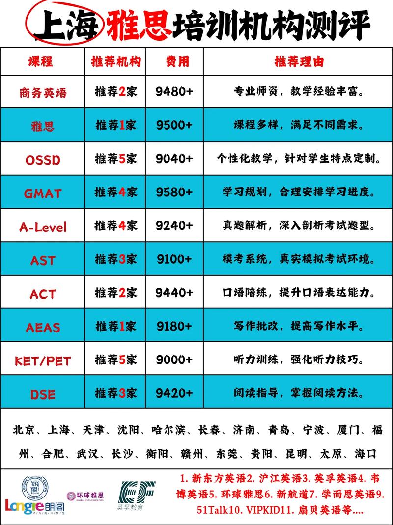 雅思英语培训班要多少钱-第1张图片-厚德教育培训