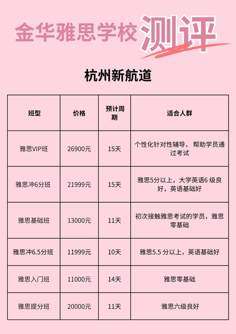 雅思英语培训班要多少钱-第2张图片-厚德教育培训