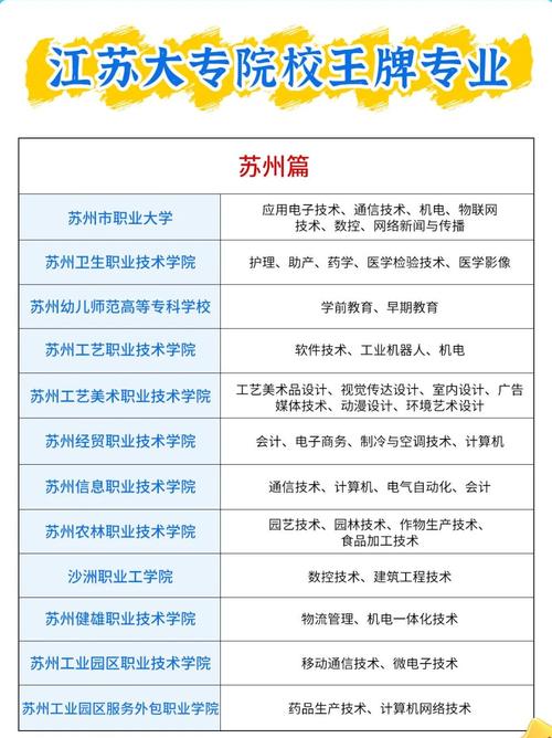 2025江苏高职单招何时开始报名？-第2张图片-厚德教育培训