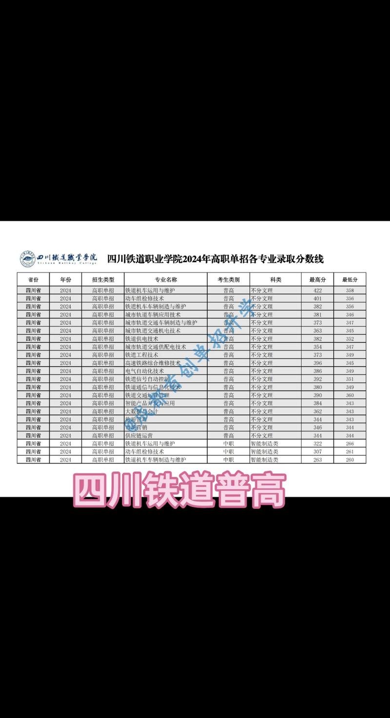 成都铁技校2025单招怎么报名?-第1张图片-厚德教育培训 成都铁技校2025单招怎么报名?-第1张图片-厚德教育培训