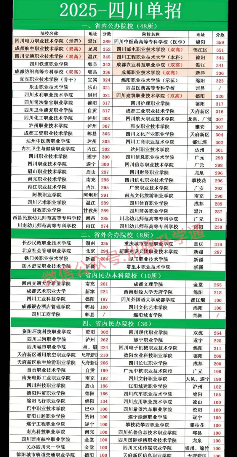 成都铁技校2025单招怎么报名?-第2张图片-厚德教育培训 成都铁技校2025单招怎么报名?-第2张图片-厚德教育培训