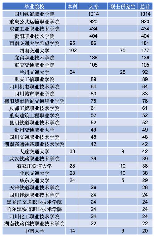 成都铁技校2025单招怎么报名?-第3张图片-厚德教育培训 成都铁技校2025单招怎么报名?-第3张图片-厚德教育培训