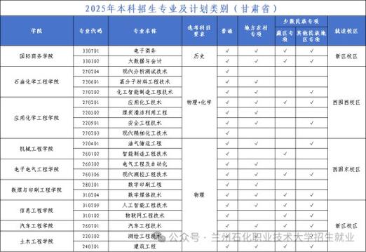 兰石化2025单招女生报考条件有哪些?-第1张图片-厚德教育培训 兰石化2025单招女生报考条件有哪些?-第1张图片-厚德教育培训