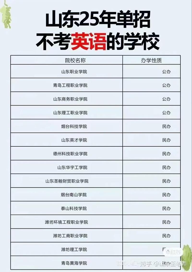 山东2025单招英语考什么?-第3张图片-厚德教育培训 山东2025单招英语考什么?-第3张图片-厚德教育培训