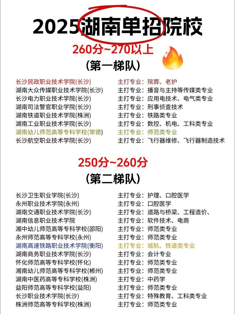 湖南2025单招提前，对考生有何影响？-第1张图片-厚德教育培训