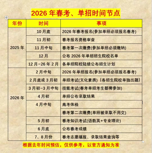 单招几年可专升本?毕业直接升吗?-第1张图片-厚德教育培训 单招几年可专升本?毕业直接升吗?-第1张图片-厚德教育培训
