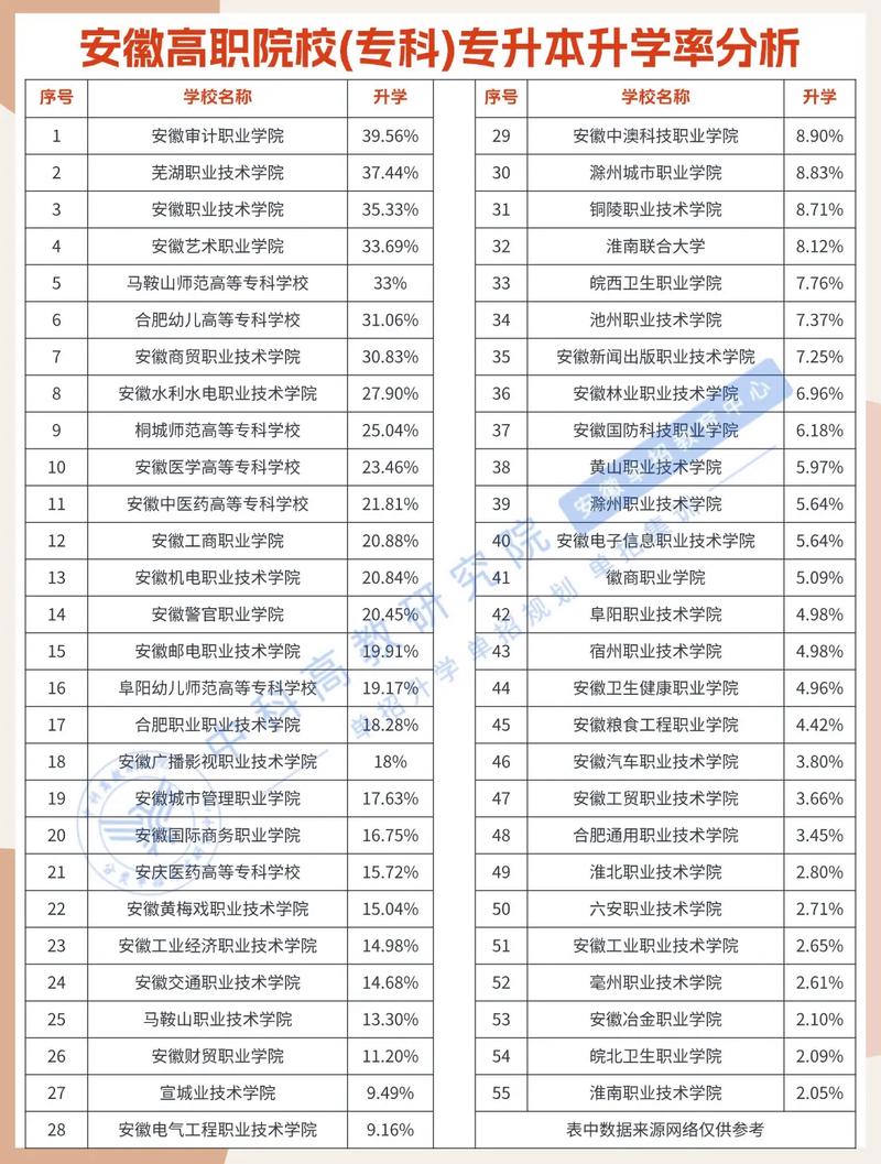 单招几年可专升本?毕业直接升吗?-第2张图片-厚德教育培训 单招几年可专升本?毕业直接升吗?-第2张图片-厚德教育培训