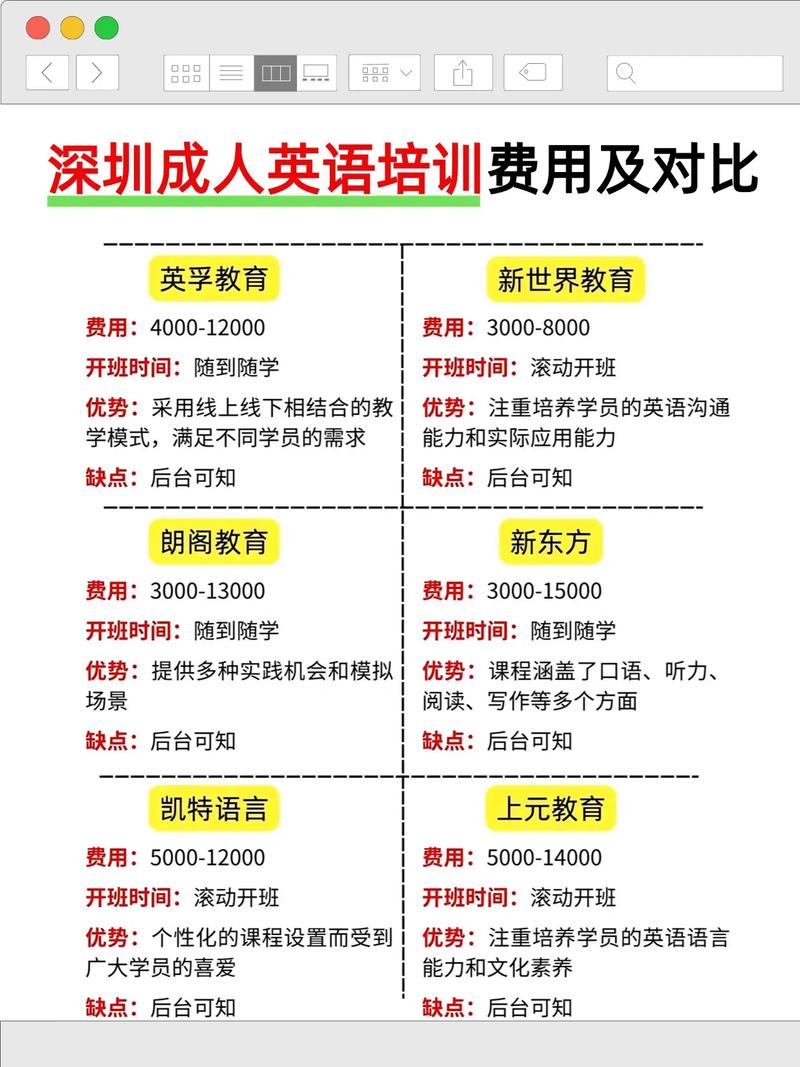 英语培训价目表详情有哪些费用构成?-第1张图片-厚德教育培训 英语培训价目表详情有哪些费用构成?-第1张图片-厚德教育培训