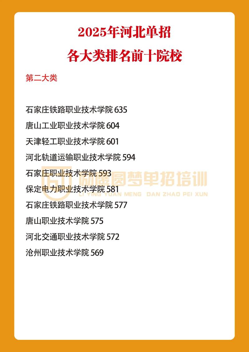 2025河北单招排名何时发布？-第1张图片-厚德教育培训