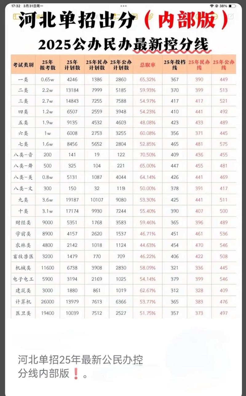 2025河北单招排名何时发布？-第2张图片-厚德教育培训