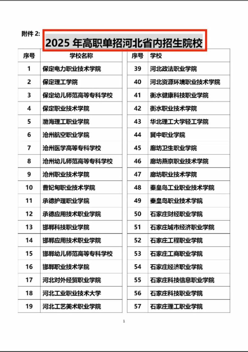 2025河北单招排名何时发布？-第3张图片-厚德教育培训