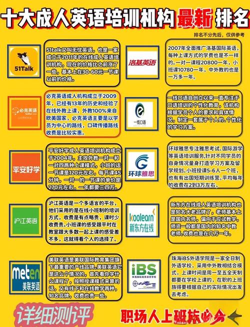 全国英语培训机构排名榜哪家强？-第1张图片-厚德教育培训