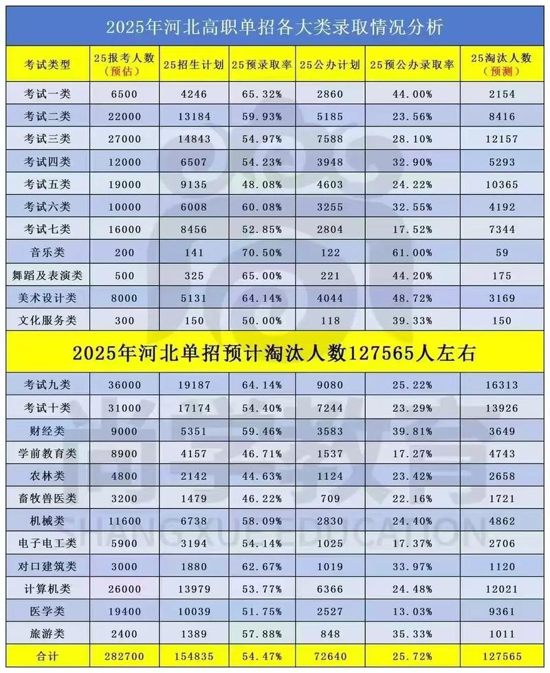 2025高职单招的弊端-第1张图片-厚德教育培训 2025高职单招的弊端-第1张图片-厚德教育培训