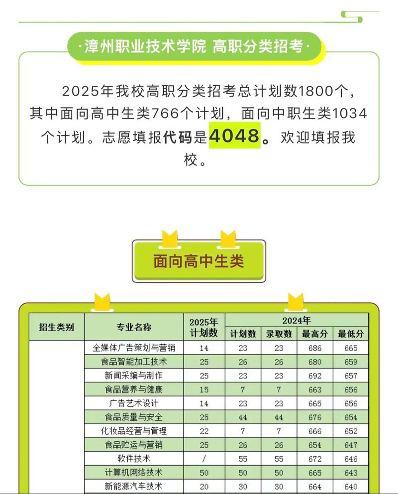 2025福建年高职单招-第1张图片-厚德教育培训 2025福建年高职单招-第1张图片-厚德教育培训