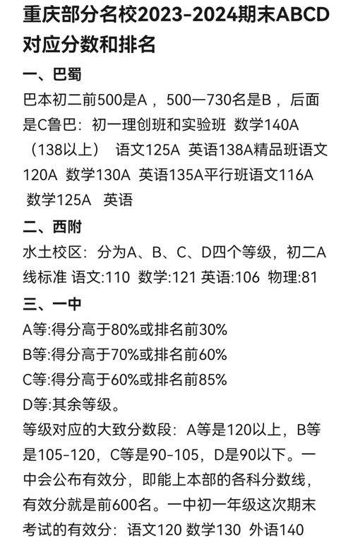 单招ABCD具体对应多少分？-第1张图片-厚德教育培训