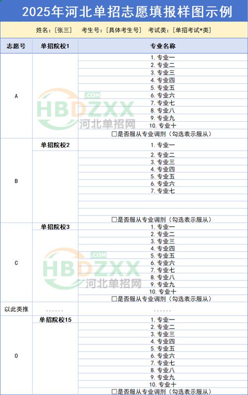 2025河北单招志愿怎么报？-第1张图片-厚德教育培训