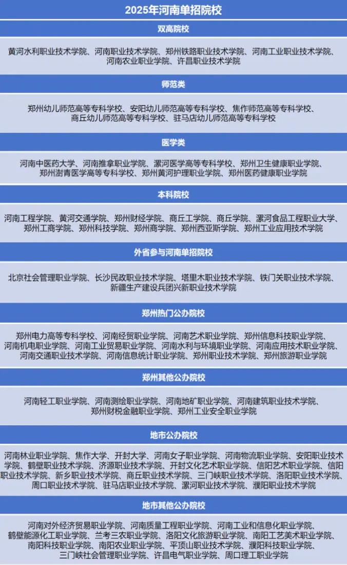 2025河南单招院校名单何时公布？-第2张图片-厚德教育培训