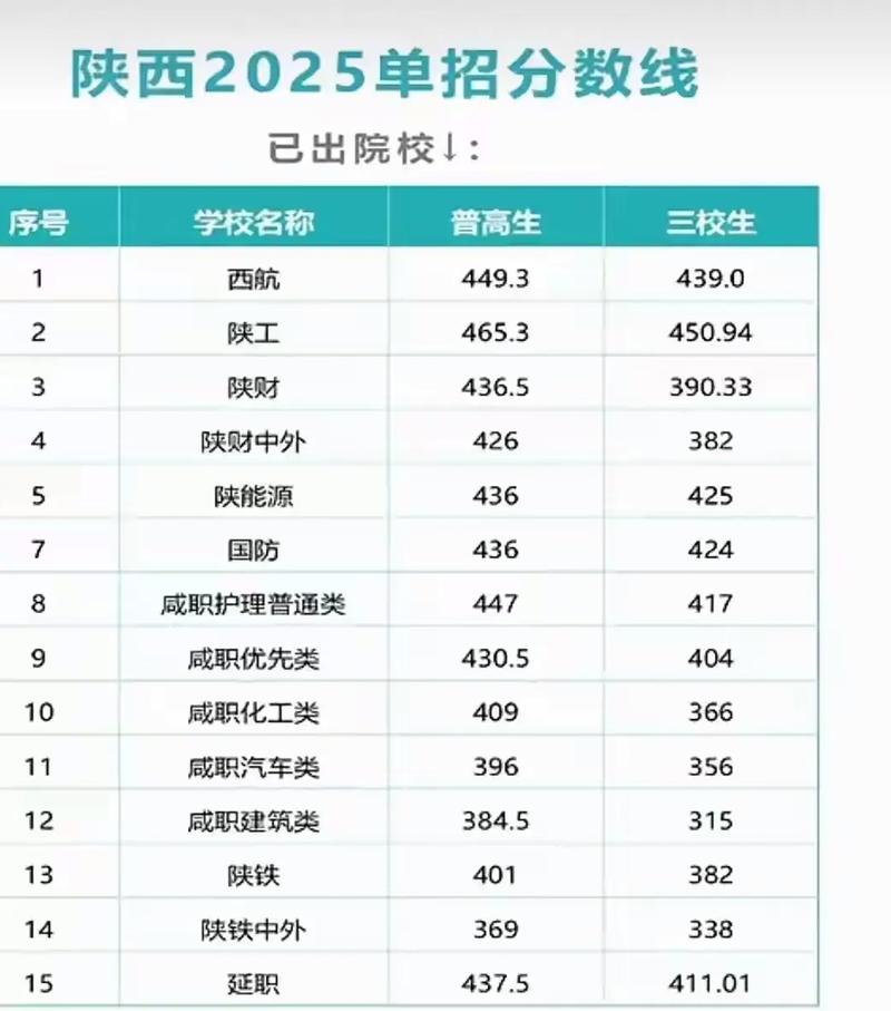 陕西2025单招本科有哪些院校和专业?-第1张图片-厚德教育培训 陕西2025单招本科有哪些院校和专业?-第1张图片-厚德教育培训