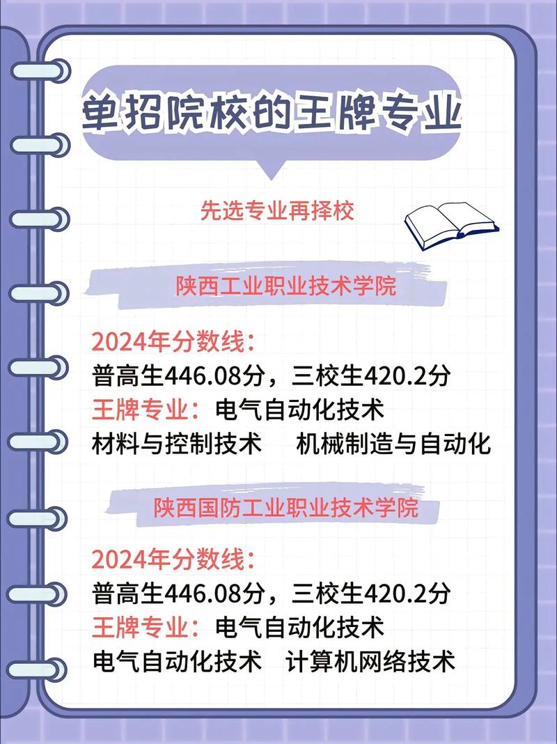 陕西2025单招本科有哪些院校和专业?-第2张图片-厚德教育培训 陕西2025单招本科有哪些院校和专业?-第2张图片-厚德教育培训