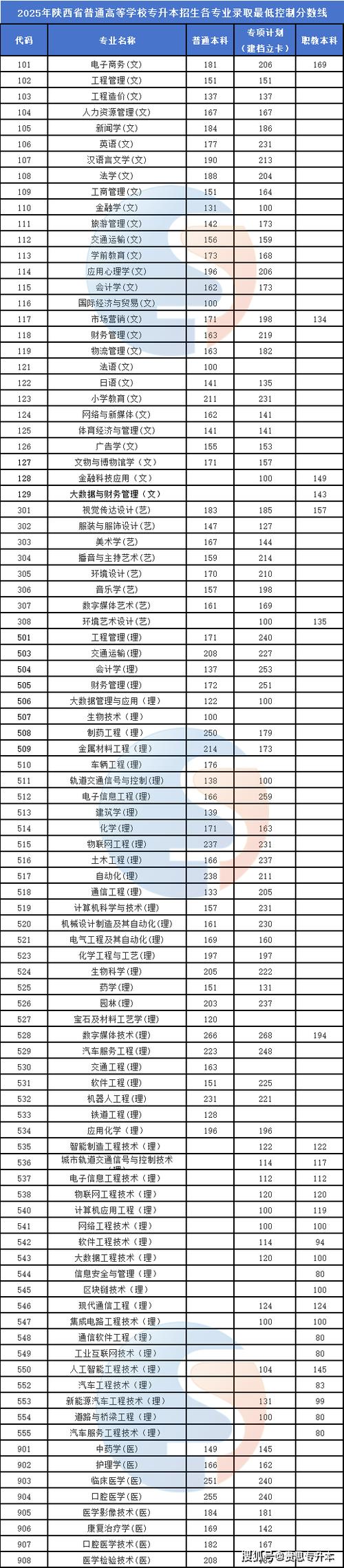 陕西2025单招本科有哪些院校和专业?-第3张图片-厚德教育培训 陕西2025单招本科有哪些院校和专业?-第3张图片-厚德教育培训