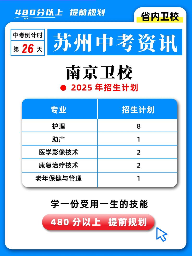 南京卫校2025年单招-第1张图片-厚德教育培训