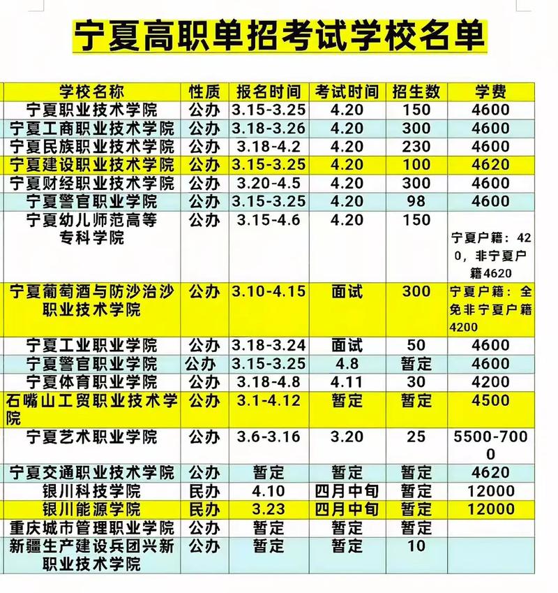 2025宁夏单招政策有哪些新变化？-第2张图片-厚德教育培训
