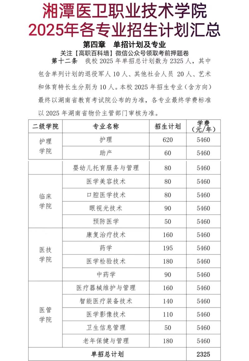 2025单招有没有医学-第2张图片-厚德教育培训