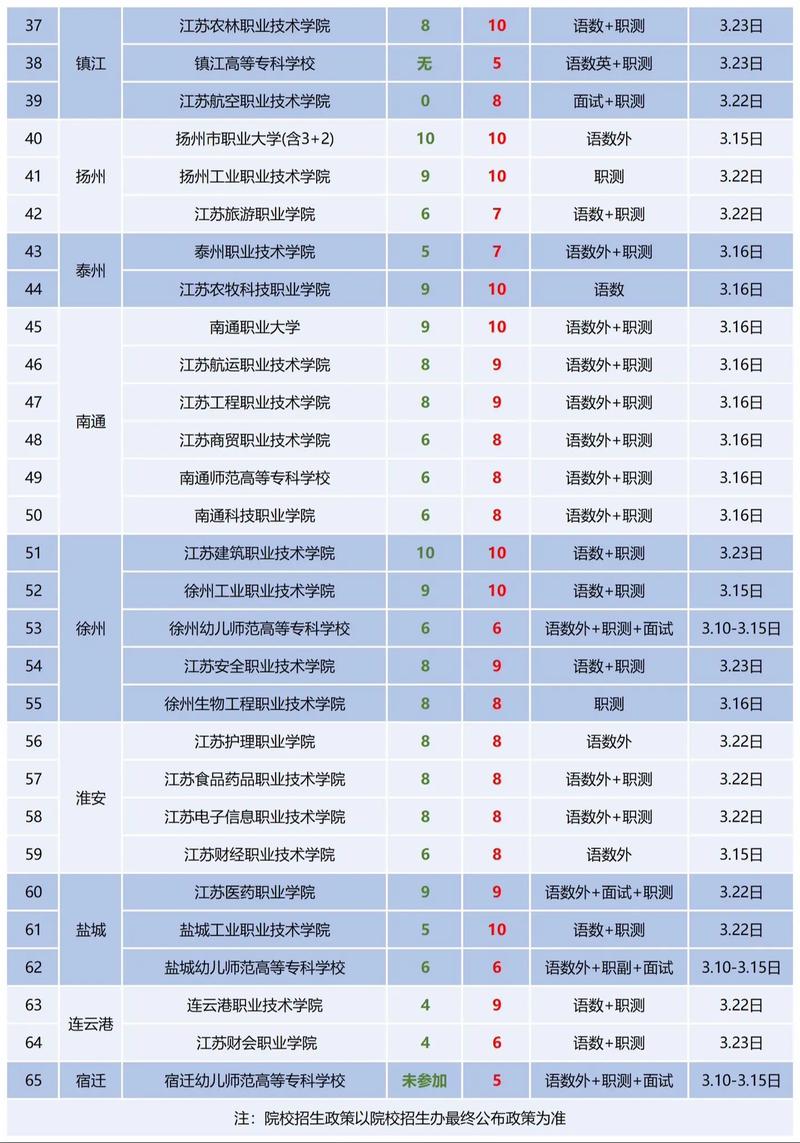 2025无锡工艺单招网怎么用？-第3张图片-厚德教育培训