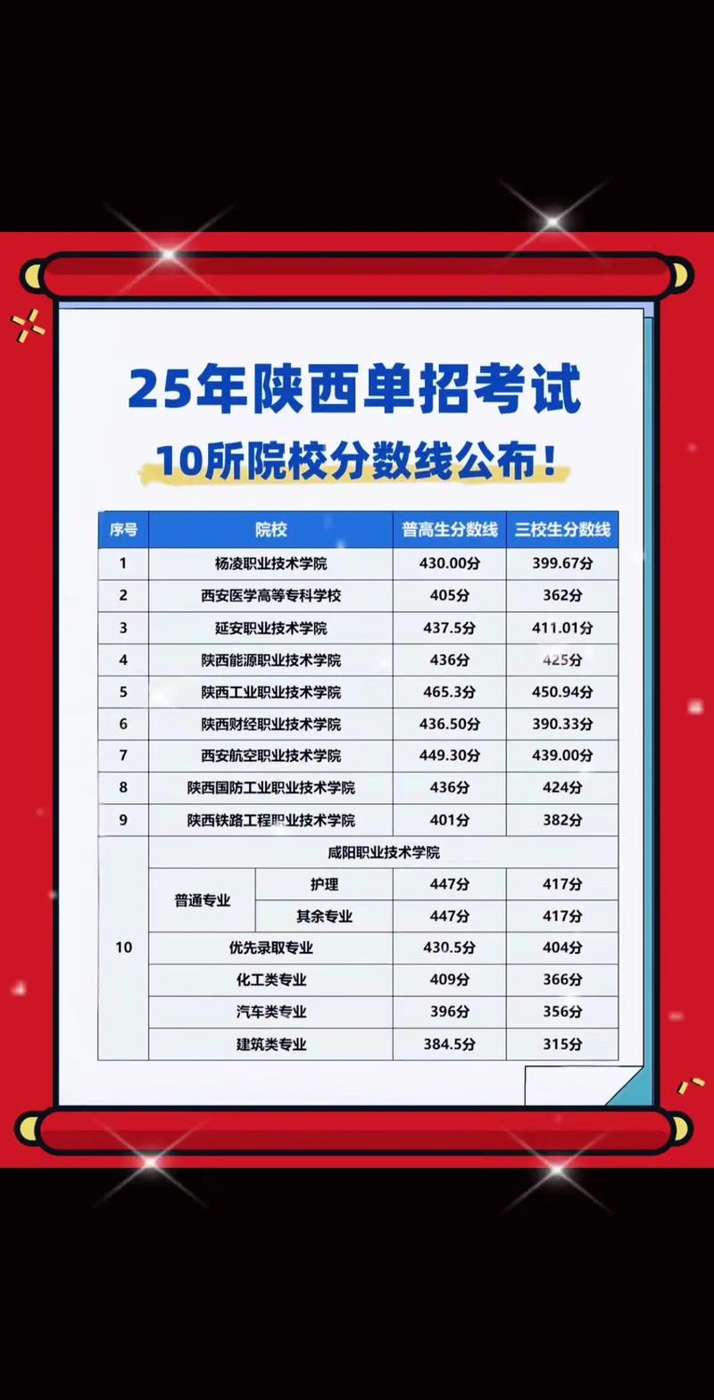 2025西安单招文科有哪些变化或要求？-第3张图片-厚德教育培训