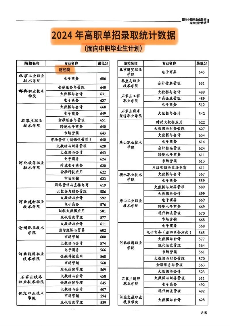 高职单考单招是否真的有降分政策？-第3张图片-厚德教育培训