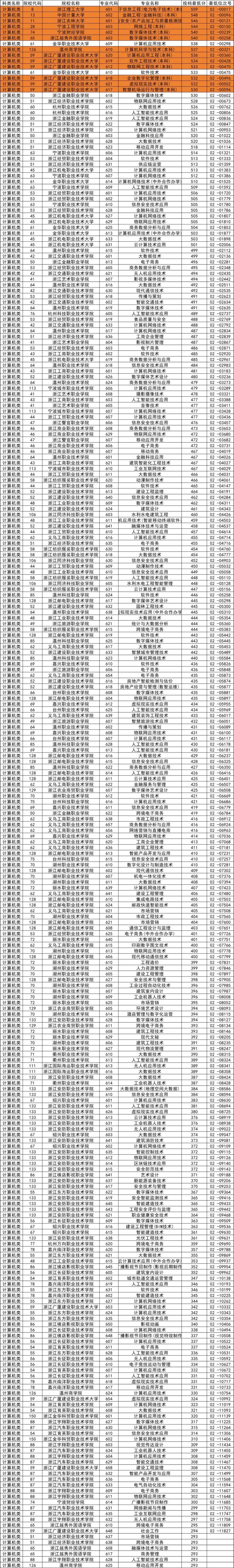 浙江护理单考单招有哪些学校可选?-第1张图片-厚德教育培训 浙江护理单考单招有哪些学校可选?-第1张图片-厚德教育培训